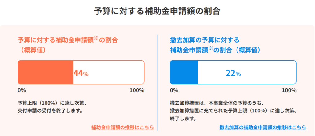 給湯省エネ2026事業